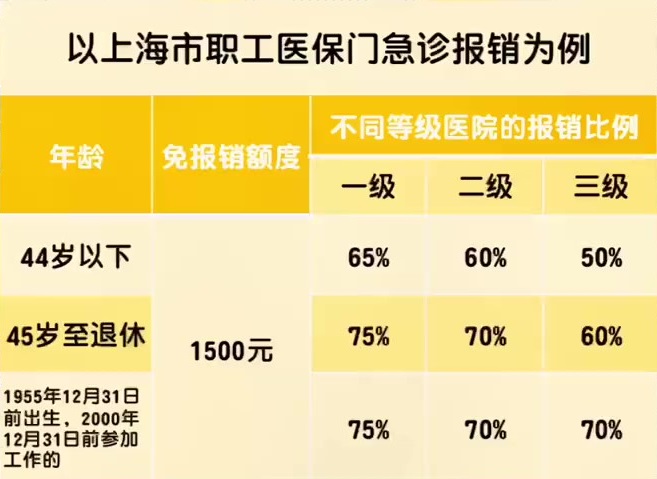 医保报销社保.jpg