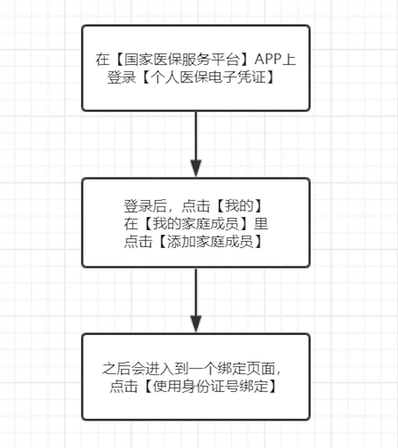 事关14亿人！2021医保新规你一定要知道Moment.jpg